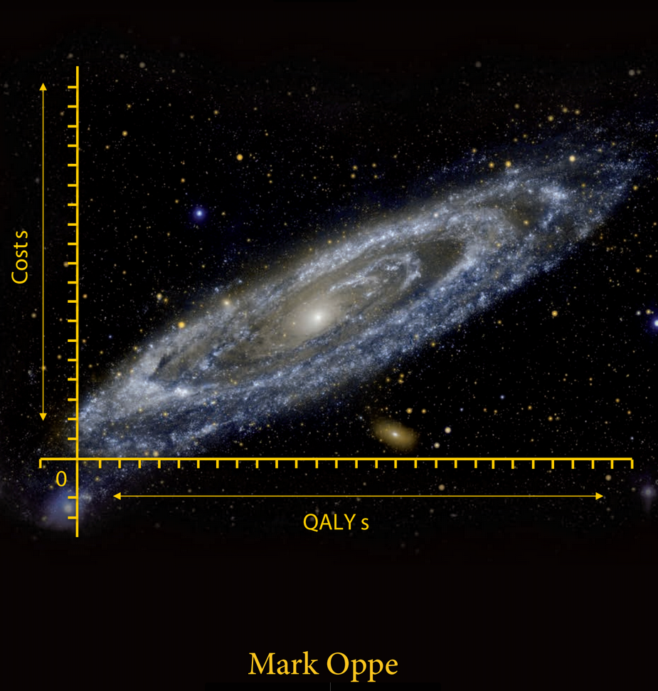 Cover of Mathematical Approaches in Economic Evaluations